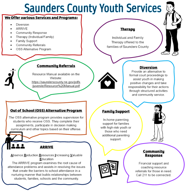 Saunders County Youth Services